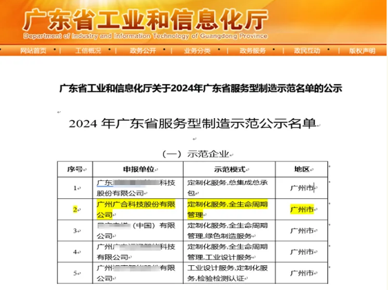 乐动官方网站-乐动ledong(中国)
科技获评2024年“广东省服务型制造示范企业”